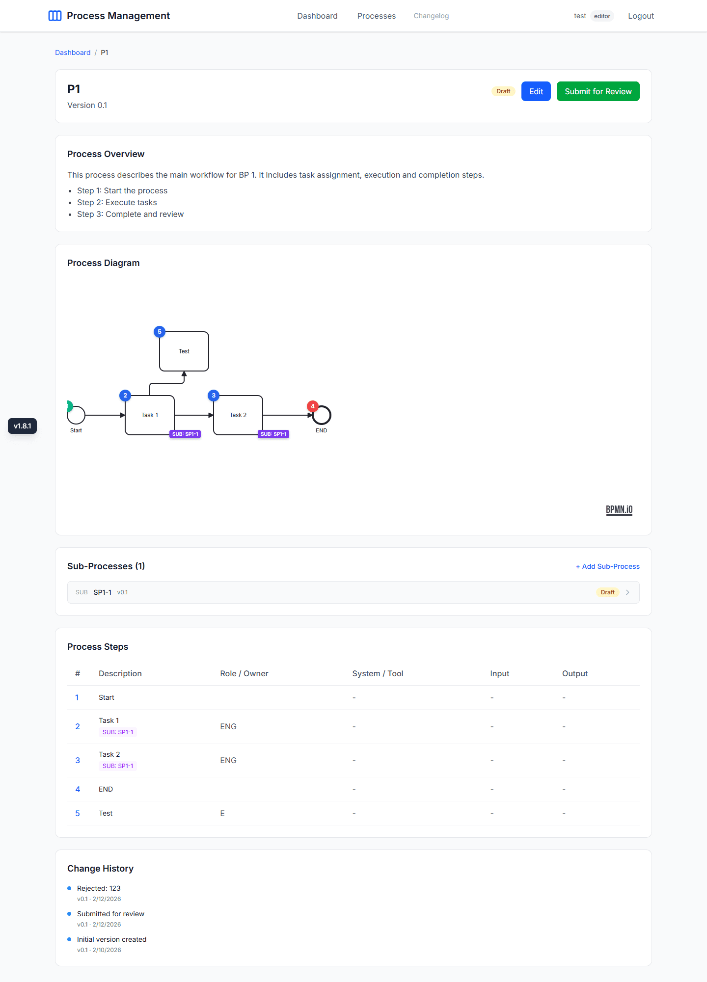 Process detail page showing BPMN diagram, steps table, sub-processes and change history